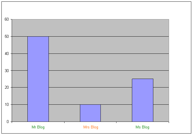 Qlikview Blog Chart.bmp